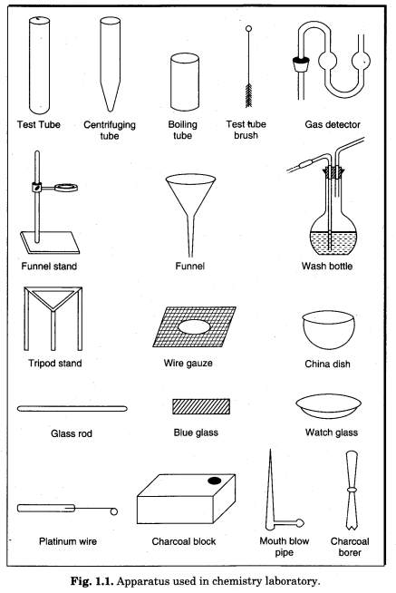Apparatus used in chemistry laboratory - Learn CBSE