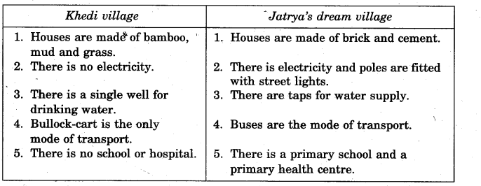 Ncert Solutions For Class 5 Evs Chapter 18 No Place For Us Learn Cbse