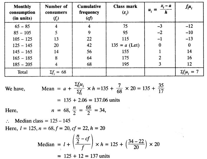 NCERT Solutions For Class 10 Maths Chapter 14 Statistics Ex 14 3