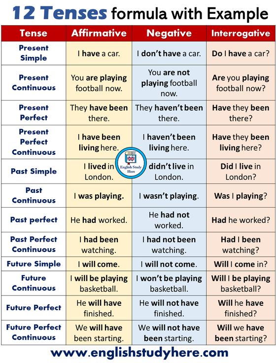Tenses in English, Tenses Table Tense Example Simple Present I play  basketball every week…