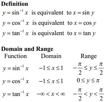 trig identities and derivatives cheat sheet