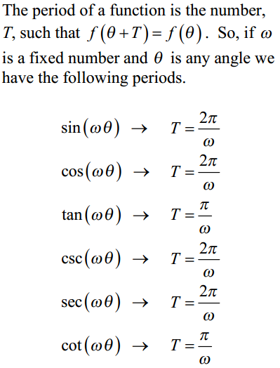 graphs of trig functions cheat sheet