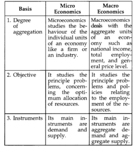 CBSE Previous Year Question Papers Class 12 Economics 2019 Outside ...