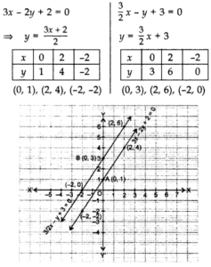 class 8 linear equations important questions