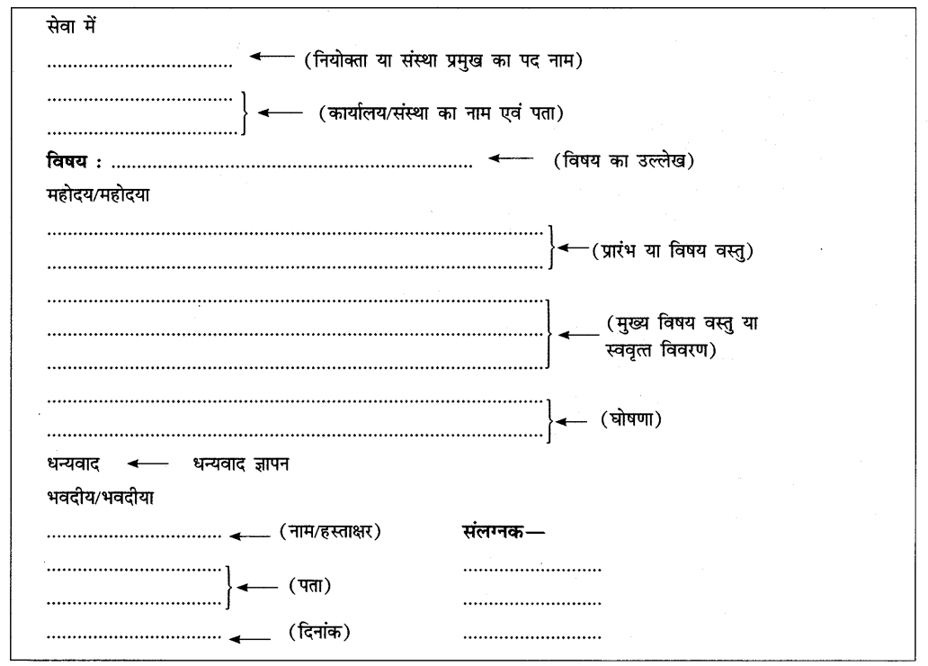 CBSE Class 10 Hindi B पत्र लेखन - Biography and History