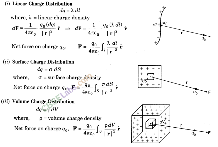 homework for lab 1 electric charges forces and fields