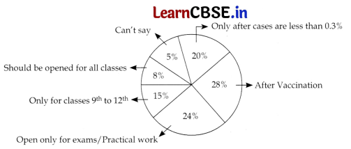 CBSE Class 10 English Question Paper 2022 (Term-II) with Solutions 2